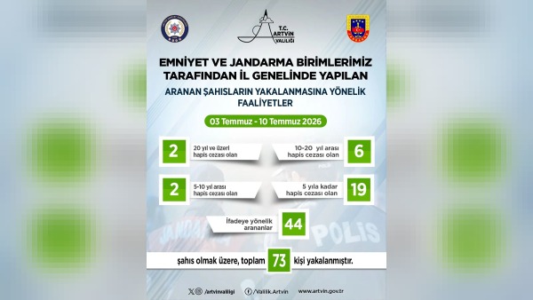Artvin’de 3-10 Temmuz çalışmaları: Toplam 73 kişi yakalandı