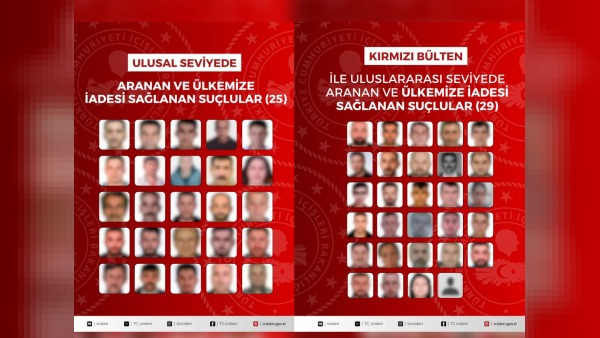Kırmızı bültenle aranan 29 kişi ve 25 kişi geri getirildi